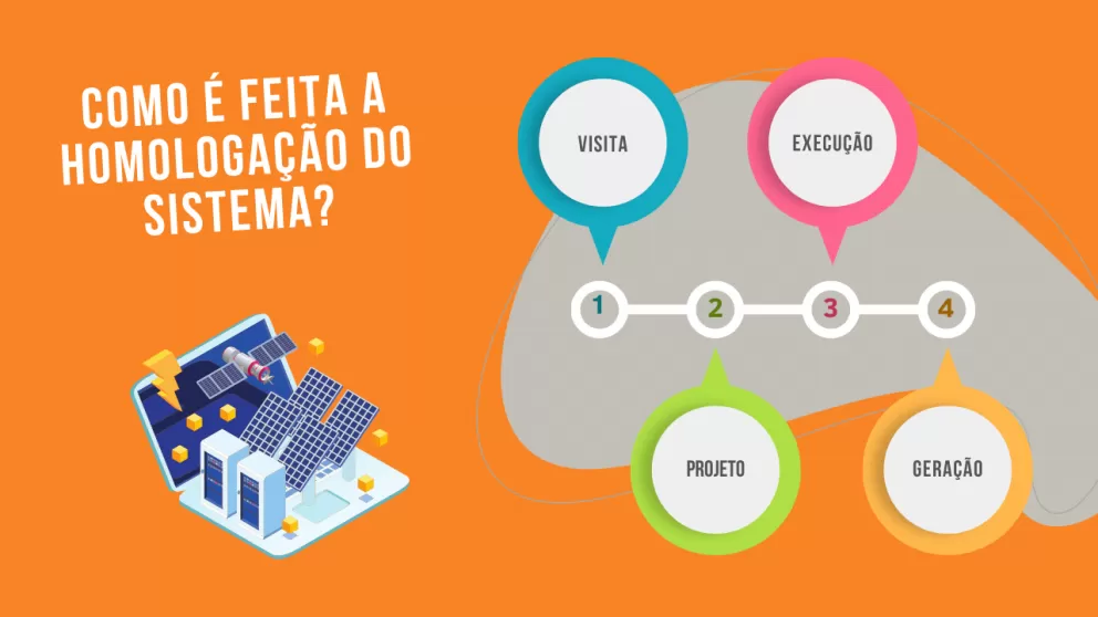 Como é feita a homologação do sistema?